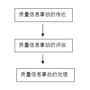 企業(yè)質(zhì)量信用報告